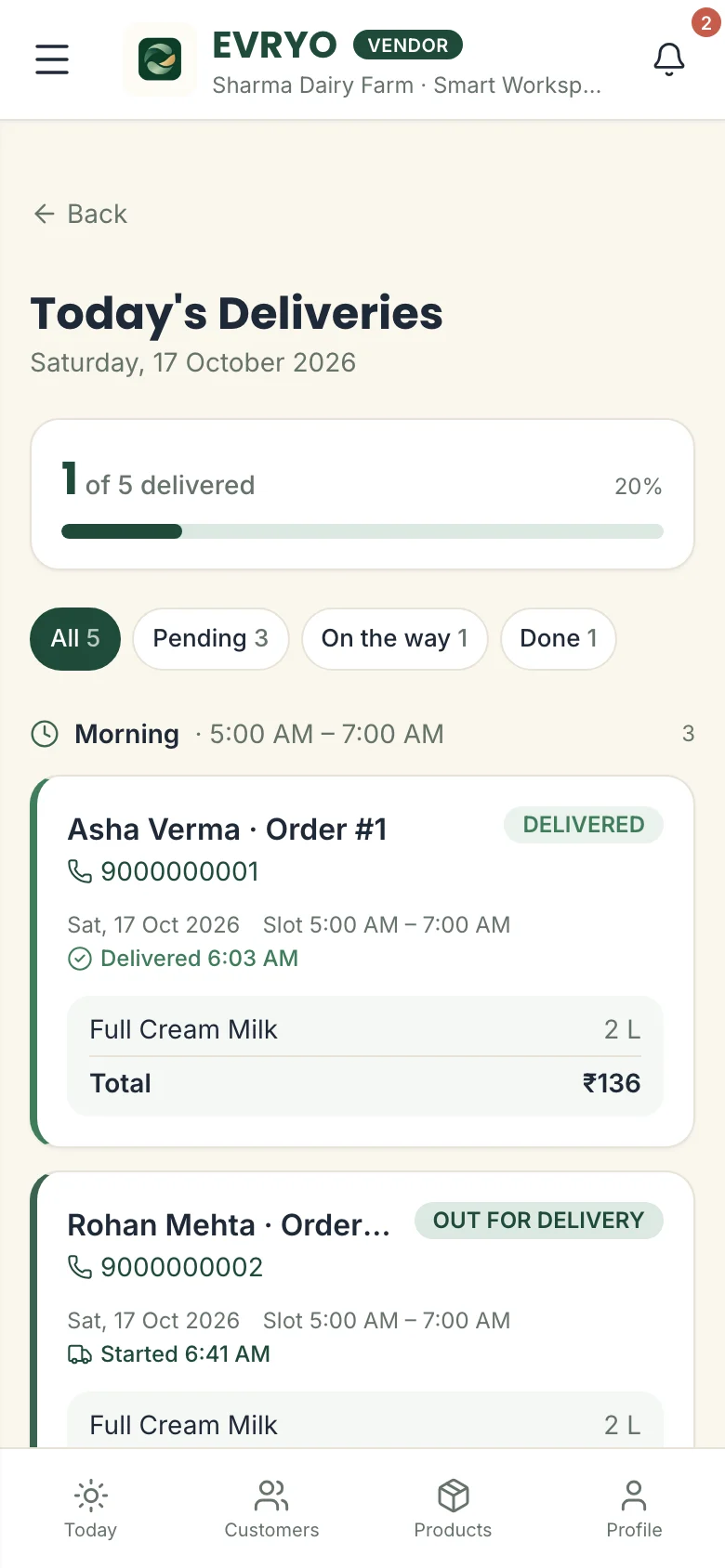 EVRYO Today's Deliveries screen with orders grouped by delivery slot.